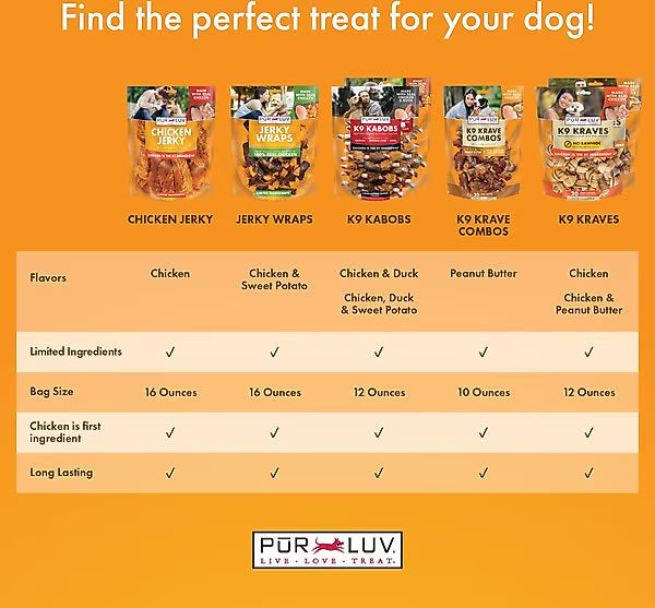 Pur Luv K9 Kabob Real Chicken & Duck Dog Treats, 12-oz bag